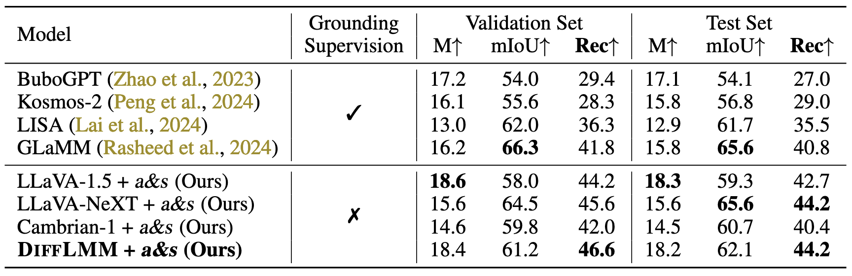 Quantitative comparison